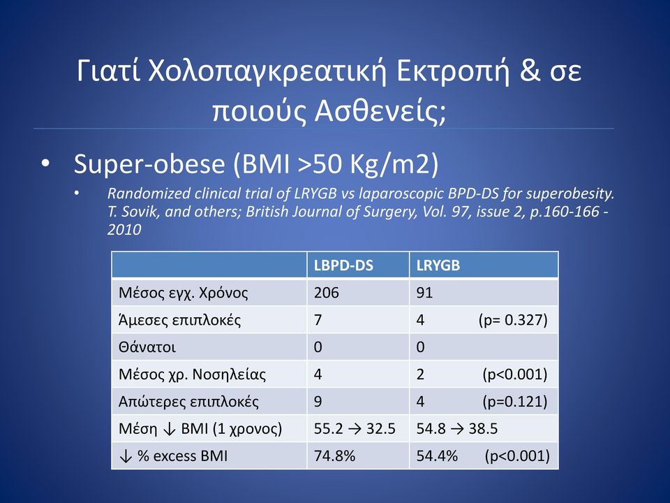 160-166 - 2010 LBPD-DS Μέσος εγχ. Χρόνος 206 91 LRYGB Άμεσες επιπλοκές 7 4 (p= 0.327) Θάνατοι 0 0 Μέσος χρ.