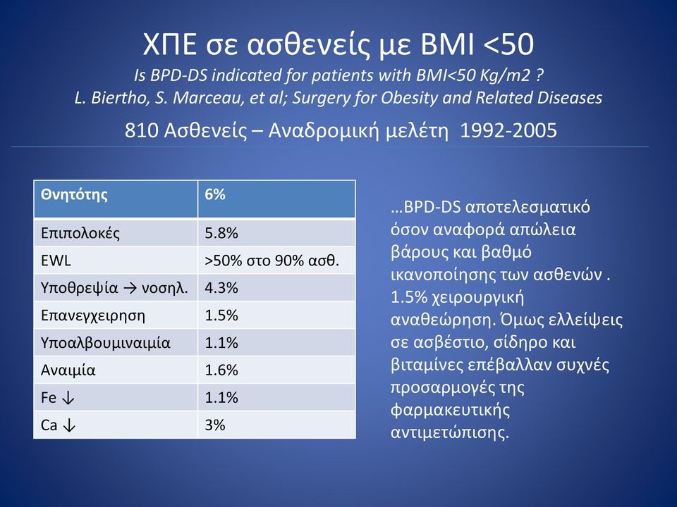 8% EWL >50% στο 90% ασθ. Υποθρεψία νοσηλ. 4.3% Επανεγχειρηση 1.5% Υποαλβουμιναιμία 1.1% Αναιμία 1.6% Fe 1.