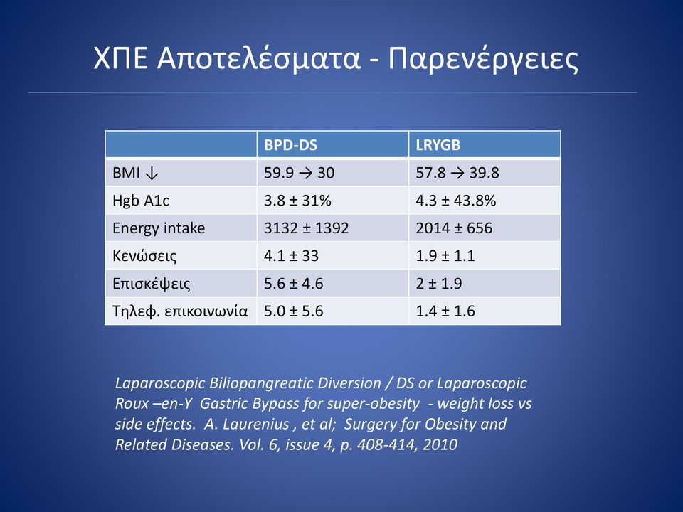 επικοινωνία 5.0 ± 5.6 1.4 ± 1.