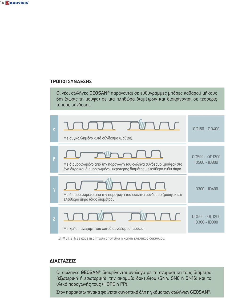 OD500 - OD1200 ID500 - ID800 γ Με διαμορφωμένο από την παραγωγή του σωλήνα σύνδεσμο (μούφα) και ελεύθερο άκρο ίδιας διαμέτρου. ID300 - ID400 δ Με χρήση ανεξάρτητου χυτού συνδέσμου (μούφα).