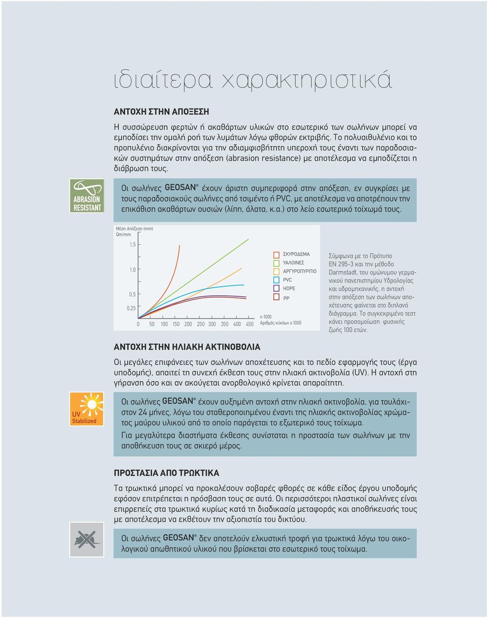 Οι σωλήνες GEOSAN έχουν άριστη συμπεριφορά στην απόξεση, εν συγκρίσει με τους παραδοσιακούς σωλήνες από τσιμέντο ή PVC, με αποτέλεσμα να αποτρέπουν την επικάθιση ακαθάρτων ουσιών (λίπη, άλατα, κ.α.) στο λείο εσωτερικό τοίχωμά τους.