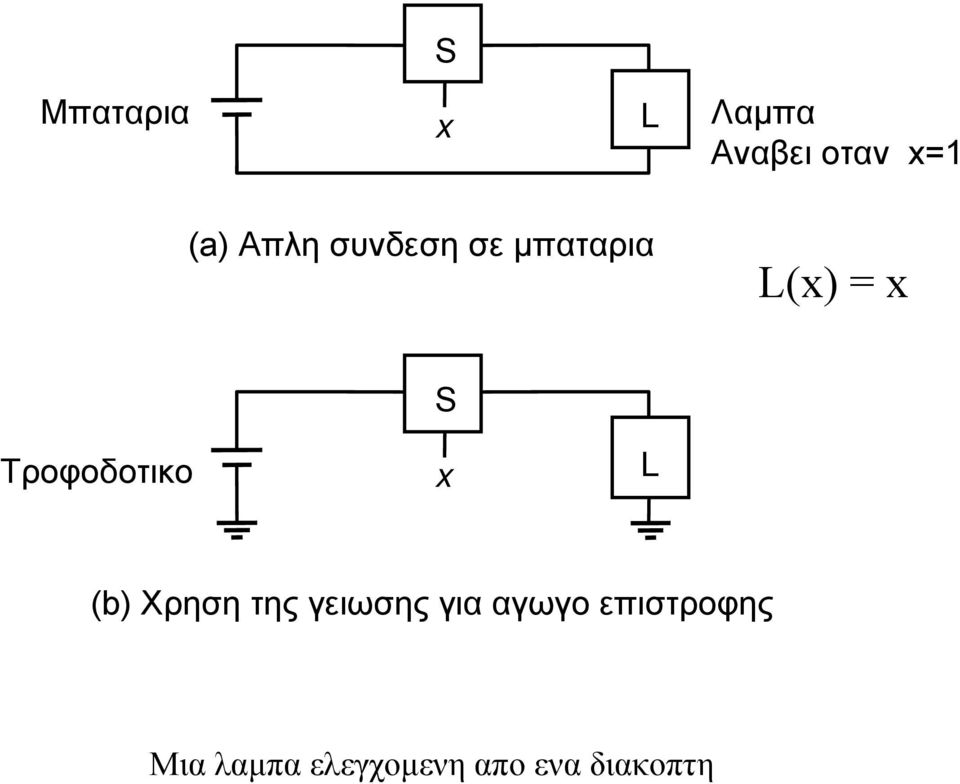 Τροφοδοτικο S x L (b) Χρηση της γειωσης