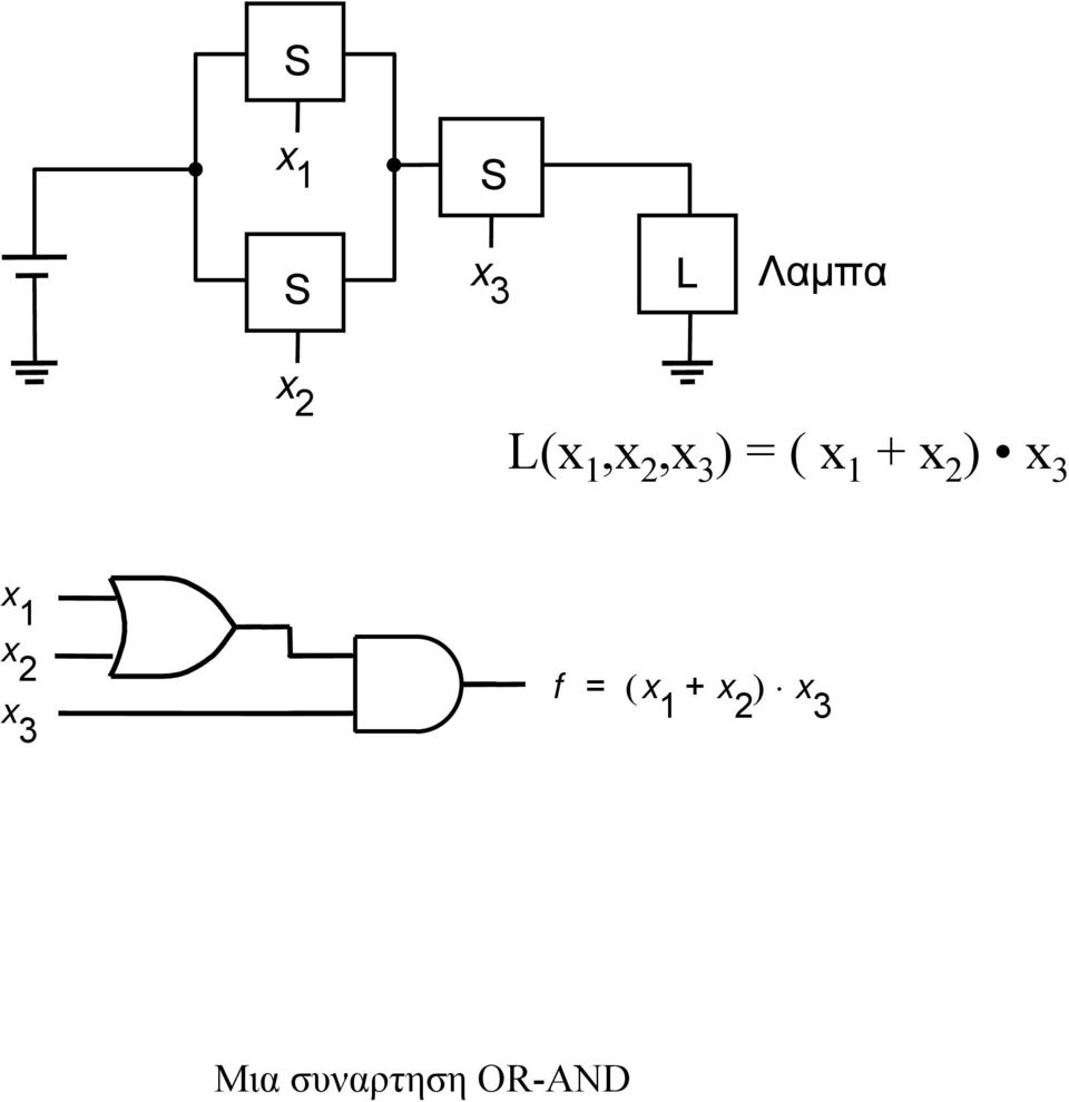 ) x 3 x x 2 f = x + x x x