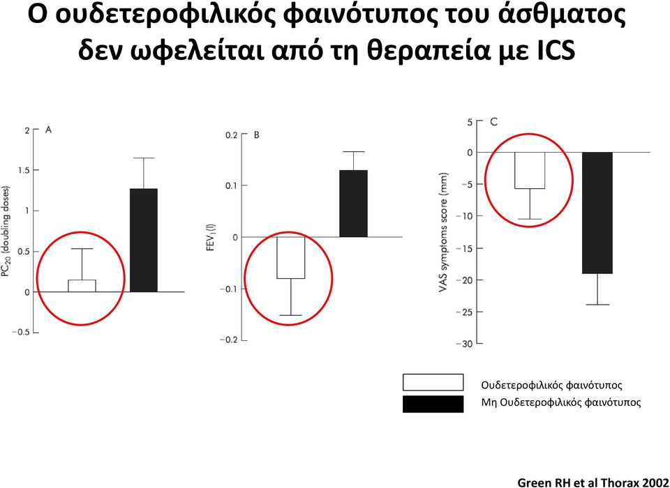 με ICS Ουδετεροφιλικός φαινότυπος Μη