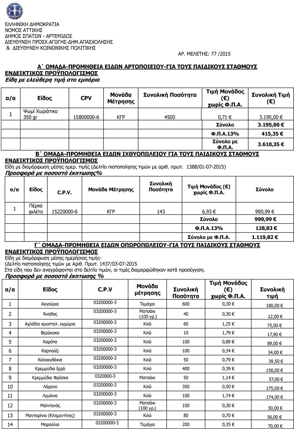 τιμής (Δελτίο πιστοποίησης τιμών με αριθ. πρωτ. 1388/01-07-2015) Προσφορά με ποσοστό έκπτωσης% α/α Είδος C.P.V. Μονάδα Μέτρησης Συνολική Ποσότητα Τιμή Μονάδος ( ) χωρίς Φ.Π.Α.