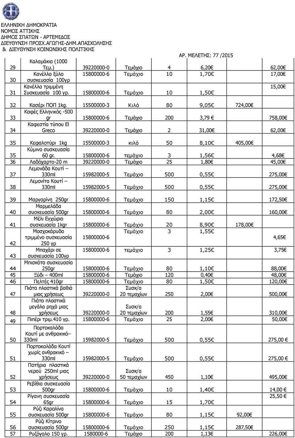 15500000-3 Κιλό 80 9,05 724,00 Καφές Ελληνικός -500 33 gr 15800000-6 Τεμάχιο 200 3,79 758,00 34 Καφεστία τύπου El Greco 39220000-0 Τεμάχιο 2 31,00 62,00 35 Κεφαλοτύρι 1kg 15500000-3 κιλό 50 8,10