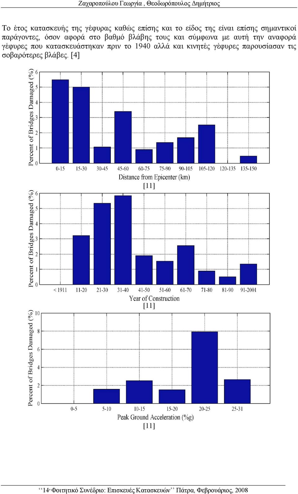 βαθμό βλάβης τους και σύμφωνα με αυτή την αναφορά γέφυρες που κατασκευάστηκαν