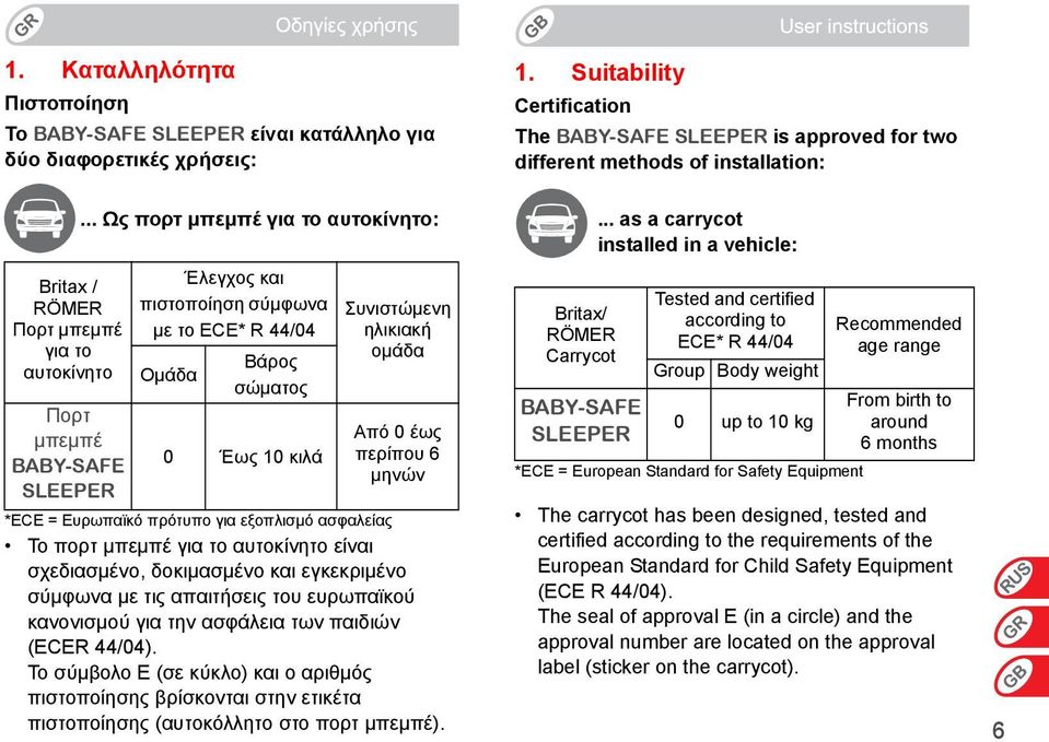 για εξοπλισμό ασφαλείας Το πορτ μπεμπέ για το αυτοκίνητο είναι σχεδιασμένο, δοκιμασμένο και εγκεκριμένο σύμφωνα με τις απαιτήσεις του ευρωπαϊκού κανονισμού για την ασφάλεια των παιδιών (ECER 44/04).