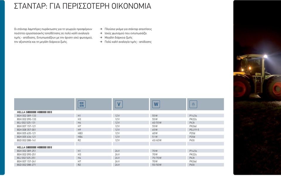 Πλούσια γκάμα για στάνταρ απαιτήσεις Ισχύς φωτισμού που εντυπωσιάζει Μεγάλη διάρκεια ζωής Πολύ καλή αναλογία τιμής - απόδοσης HELLA S H 8GH 002 089-133 H1 12 V 55 W P14,5s 8GH 002 090-133 H3 12 V 55