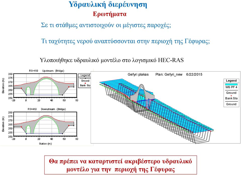 στο λογισμικό HEC-RAS Gefyri plakas Plan: Gefyri_new 6/22/2015 Legend WS PF 4 Ground