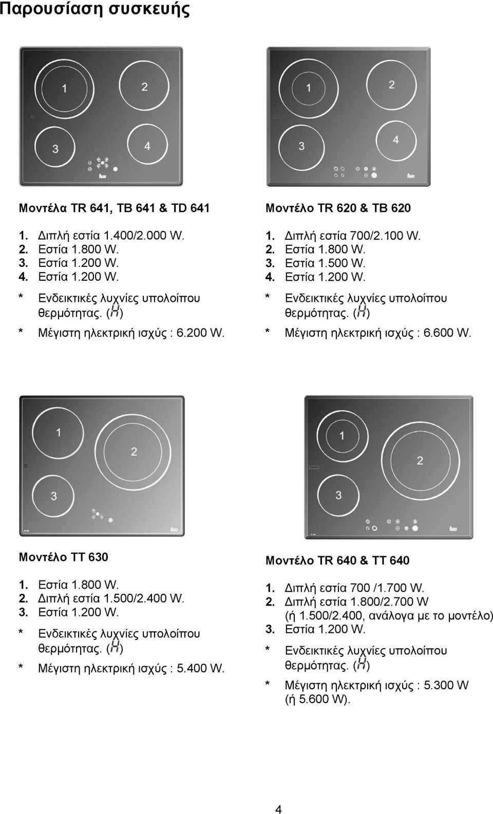 ( ) * Μέγιστη ηλεκτρική ισχύς : 6.600 W. Μοντέλο TT 630 1. Εστία 1.800 W. 2. Διπλή εστία 1.500/2.400 W. 3. Εστία 1.200 W. * Ενδεικτικές λυχνίες υπολοίπου θερμότητας. ( ) * Μέγιστη ηλεκτρική ισχύς : 5.
