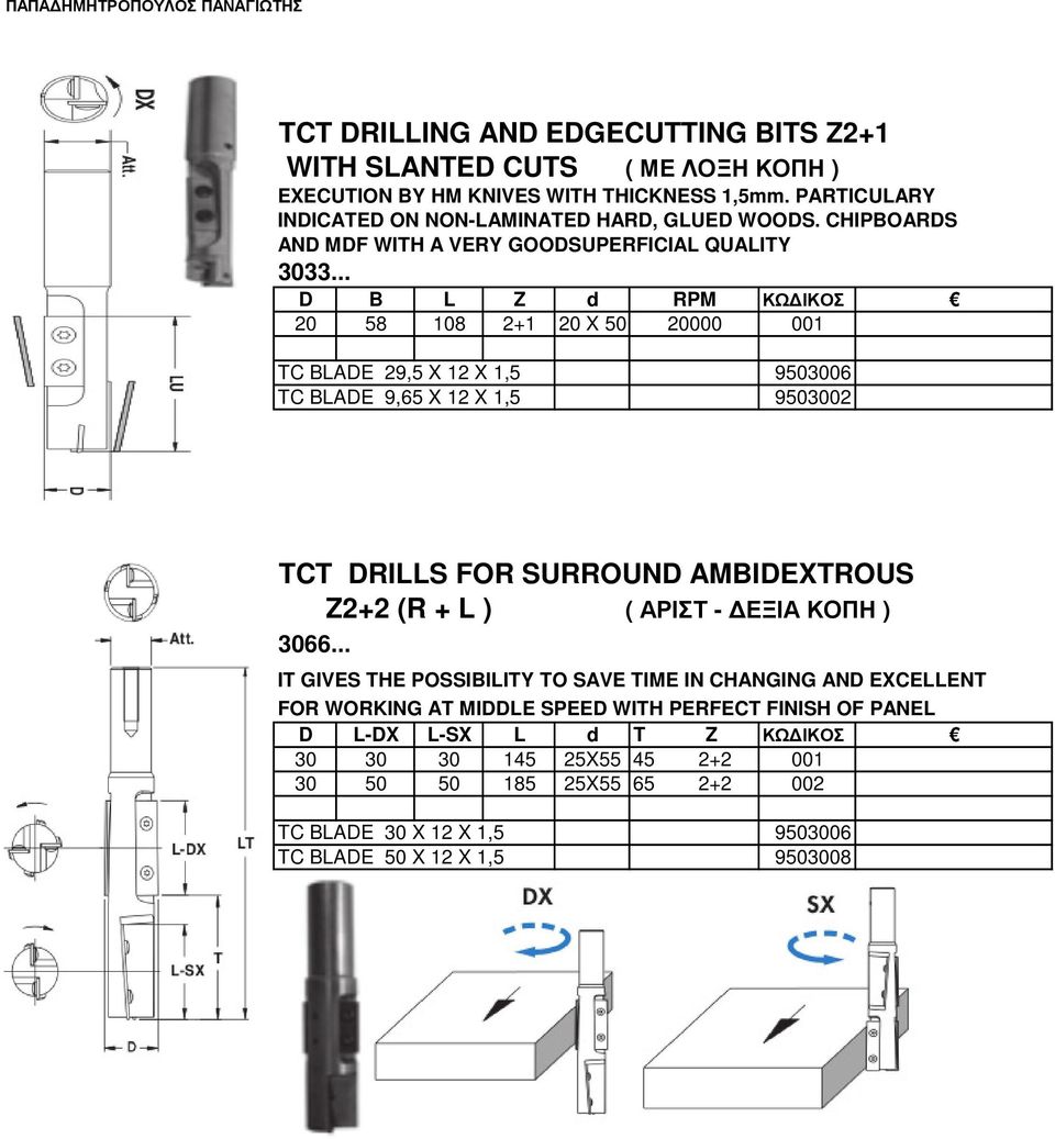 .. D B L Z d RPM ΚΩ ΙΚΟΣ 20 58 108 2+1 20 X 50 20000 001 TC BLADE 29,5 X 12 X 1,5 9503006 TC BLADE 9,65 X 12 X 1,5 9503002 TCT DRILLS FOR SURROUND AMBIDEXTROUS Z2+2 (R + L ) (