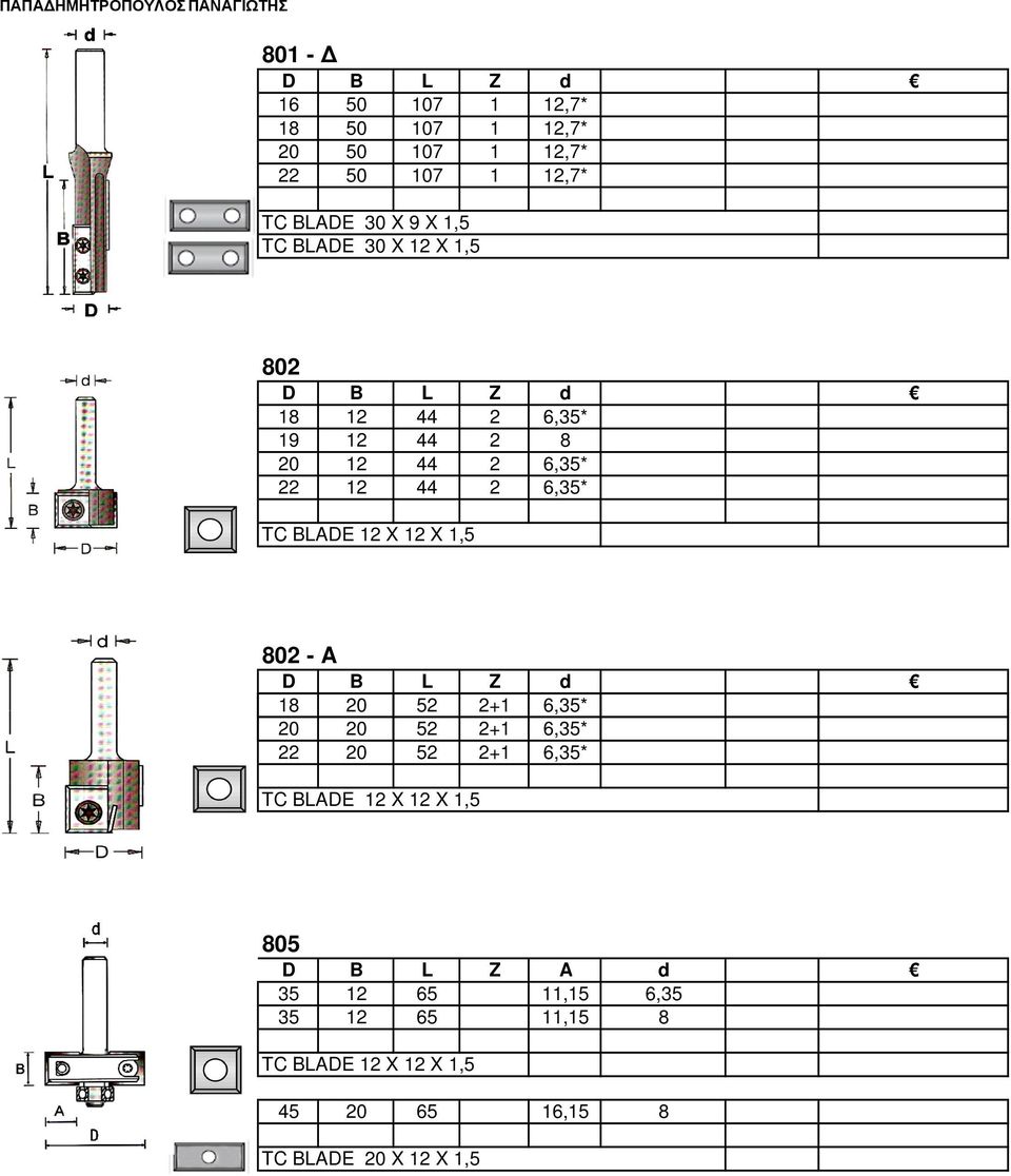 12 X 12 X 1,5 802 - A D B L Z d 18 20 52 2+1 6,35* 20 20 52 2+1 6,35* 22 20 52 2+1 6,35* TC BLADE 12 X 12 X 1,5