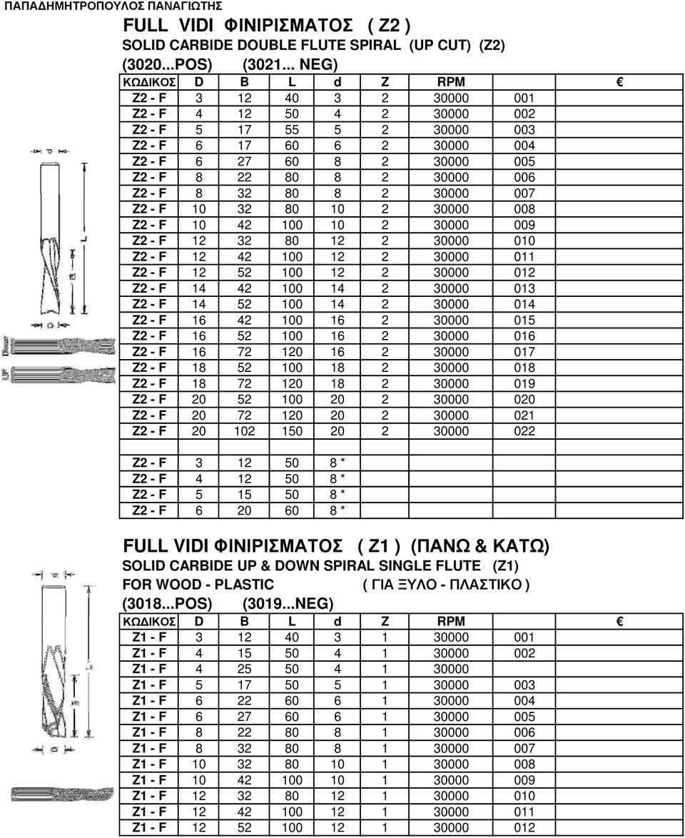 006 Z2 - F 8 32 80 8 2 30000 007 Z2 - F 10 32 80 10 2 30000 008 Z2 - F 10 42 100 10 2 30000 009 Z2 - F 12 32 80 12 2 30000 010 Z2 - F 12 42 100 12 2 30000 011 Z2 - F 12 52 100 12 2 30000 012 Z2 - F