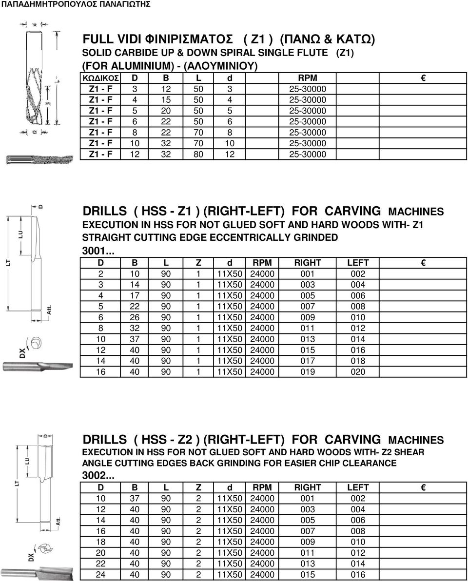 HSS FOR NOT GLUED SOFT AND HARD WOODS WITH- Z1 STRAIGHT CUTTING EDGE ECCENTRICALLY GRINDED 3001.