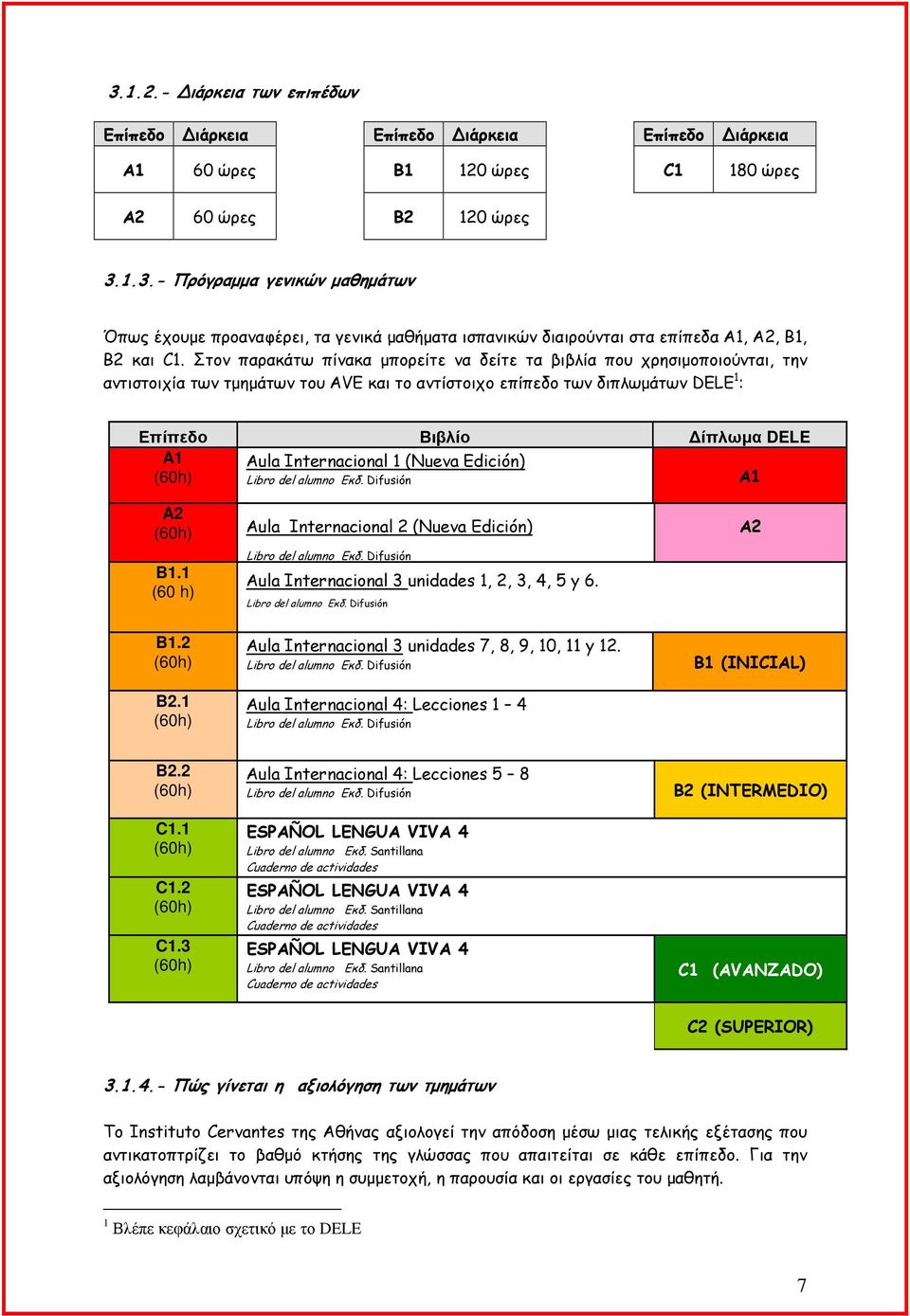 Internacional 1 (Nueva Edición) (60h) Libro del alumno Εκδ. Difusión A1 A2 (60h) B1.1 (60 h) B1.2 (60h) B2.1 (60h) Aula Internacional 2 (Nueva Edición) Libro del alumno Εκδ.