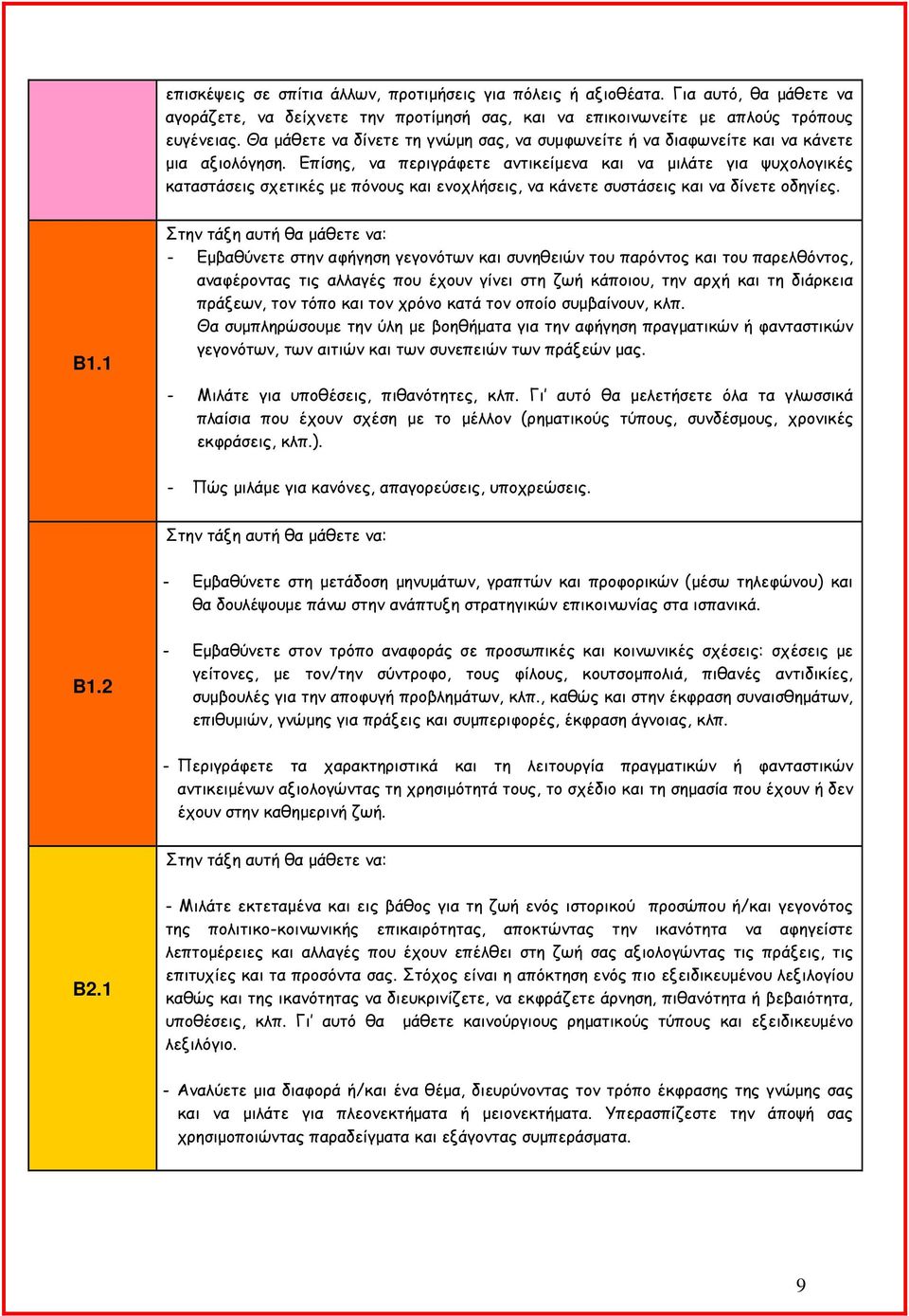 Eπίσης, να περιγράφετε αντικείµενα και να µιλάτε για ψυχολογικές καταστάσεις σχετικές µε πόνους και ενοχλήσεις, να κάνετε συστάσεις και να δίνετε οδηγίες. B1.