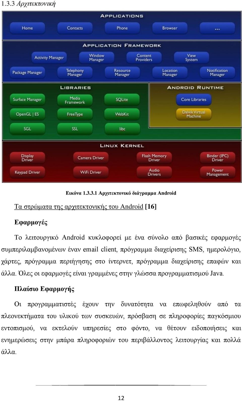 Όλες οι εφαρμογές είναι γραμμένες στην γλώσσα προγραμματισμού Java.