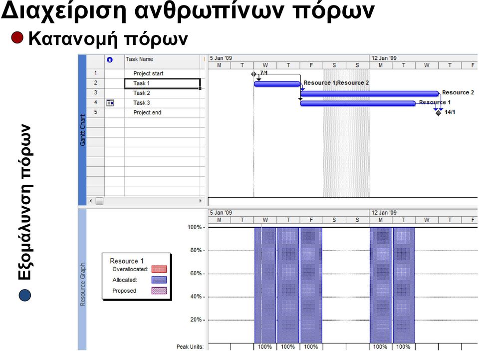 Διαχείριση