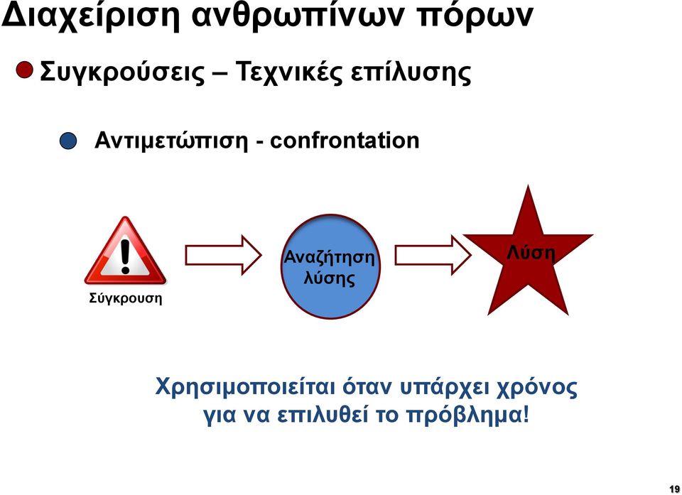 Αναζήτηση λύσης Λύση Χρησιμοποιείται