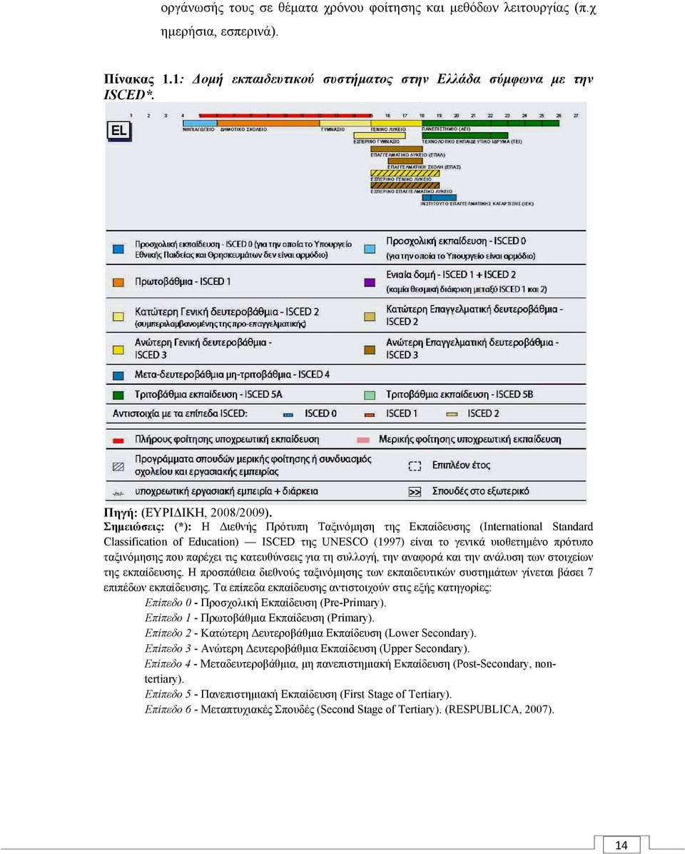 τις κατευθύνσεις για τη συλλογή, την αναφορά και την ανάλυση των στοιχείων της εκπαίδευσης. Η προσπάθεια διεθνούς ταξινόμησης των εκπαιδευτικών συστημάτων γίνεται βάσει 7 επιπέδων εκπαίδευσης.