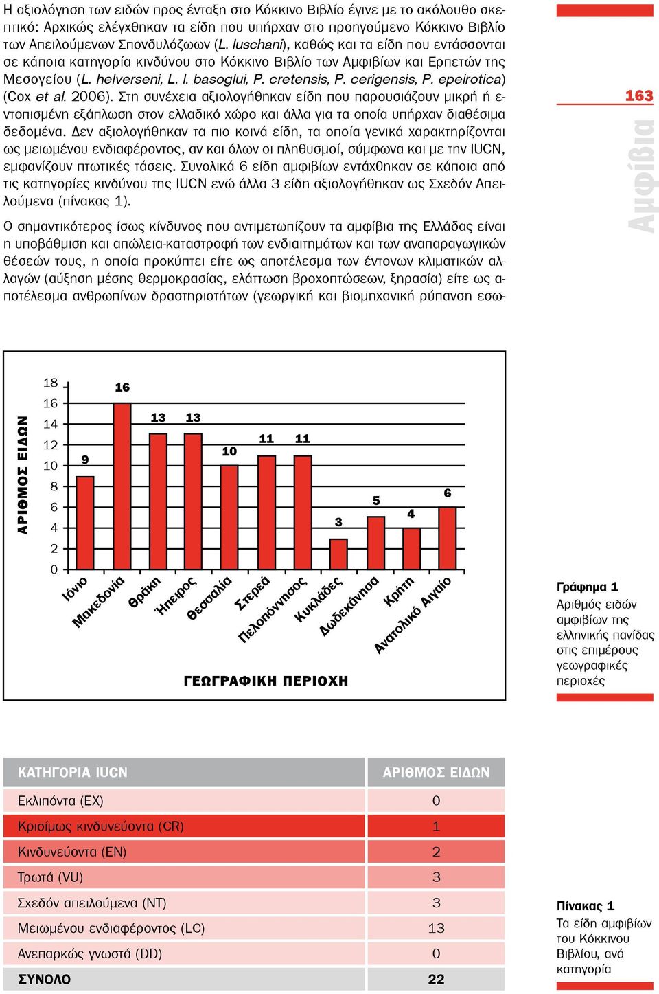 epeirotica) (Cox et al. 2006). Στη συνέχεια αξιολογήθηκαν είδη που παρουσιάζουν μικρή ή ε- ντοπισμένη εξάπλωση στον ελλαδικό χώρο και άλλα για τα οποία υπήρχαν διαθέσιμα δεδομένα.