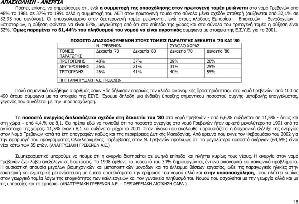 Οι απασχολούμενο στον δευτερογενή τομέα μειώνονται, ενώ στους κλάδους Εμπορίου Επισκευών Ξενοδοχείων Εστιατορίων, η αύξηση φαίνεται να είναι 67%, μεγαλύτερη από ότι στο επίπεδο της χώρας και στο