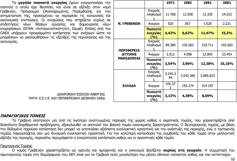 Επίσης από τον ΟΑΕΔ υπάρχουν προγράμματα κατάρτισης των ανέργων ώστε να μπορέσουν να ακολουθήσουν τις εξελίξεις της τεχνολογίας και της οικονομίας. ΔΙΑΧΡΟΝΙΚΗ ΕΞΕΛΙΞΗ ΑΝΕΡΓΙΑΣ ΠΗΓΗ: Ε.Σ.Υ.Ε. ΚΑΙ ΠΕΡΙΦΕΡΕΙΑΚΗ ΔΙΟΙΚΗΣΗ ΟΑΕΔ Ν.