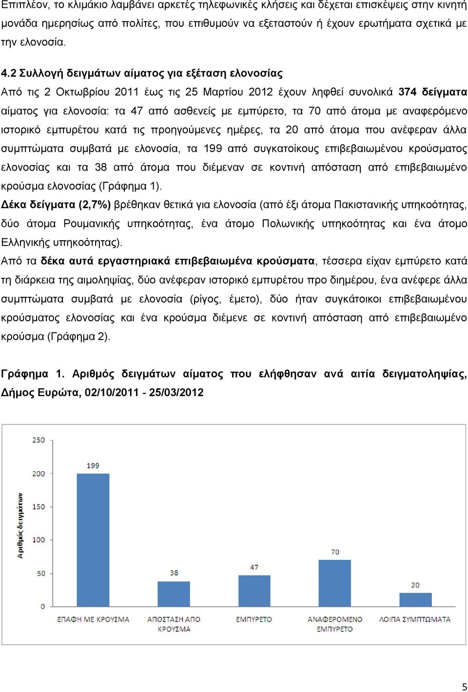 αλαθεξόκελν ηζηνξηθό εκππξέηνπ θαηά ηηο πξνεγνύκελεο εκέξεο, ηα 0 από άηνκα πνπ αλέθεξαλ άιια ζπκπηώκαηα ζπκβαηά κε εινλνζία, ηα 99 από ζπγθαηνίθνπο επηβεβαησκέλνπ θξνύζκαηνο εινλνζίαο θαη ηα 3 από