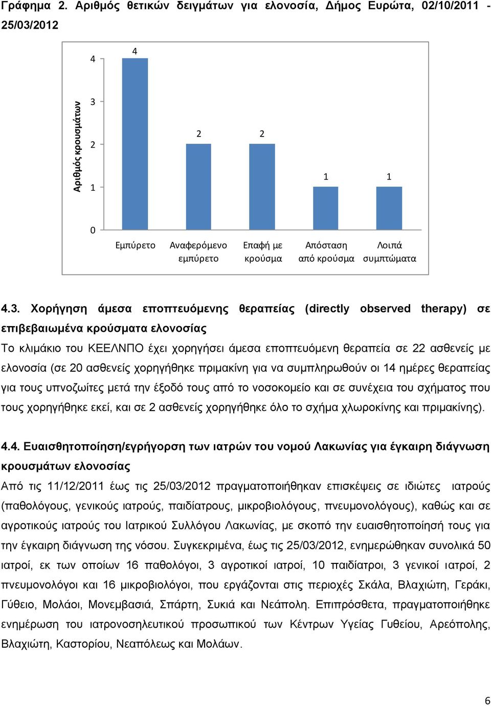 0 Εμπφρετο Αναφερόμενο εμπφρετο Επαφή με κροφςμα Απόςταςη από κροφςμα Λοιπά ςυμπτώματα 4.3.