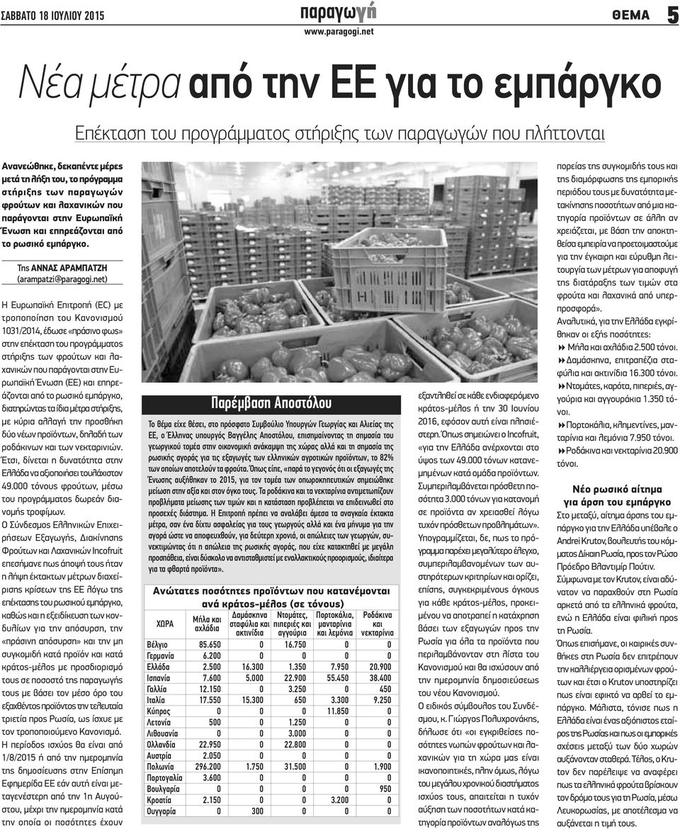 net) H Ευρωπαϊκή Επιτροπή (EC) με τροποποίηση του Κανονισμού 1031/2014, έδωσε «πράσινο φως» στην επέκταση του προγράμματος στήριξης των φρούτων και λαχανικών που παράγονται στην Ευρωπαϊκή Ένωση (ΕΕ)