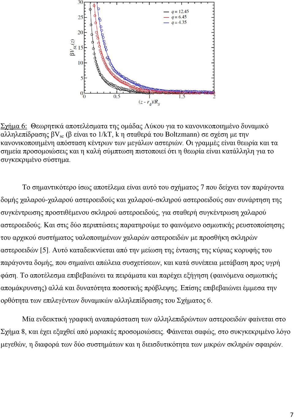 Το σημαντικότερο ίσως αποτέλεμα είναι αυτό του σχήματος 7 που δείχνει τον παράγοντα δομής χαλαρού-χαλαρού αστεροειδούς και χαλαρού-σκληρού αστεροειδούς σαν συνάρτηση της συγκέντρωσης προστιθέμενου