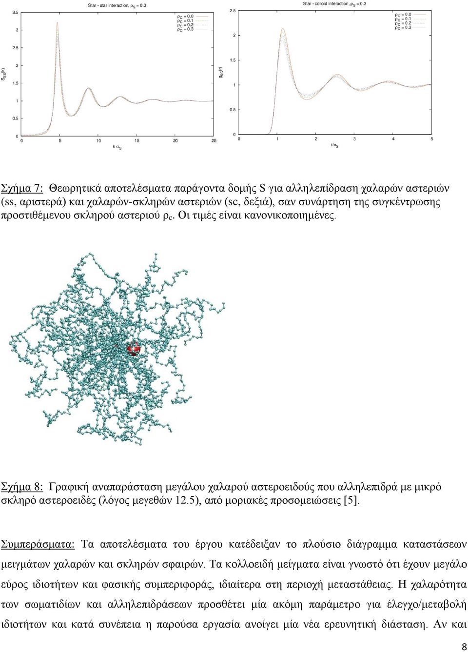 5), από μοριακές προσομειώσεις [5]. Συμπεράσματα: Τα αποτελέσματα του έργου κατέδειξαν το πλούσιο διάγραμμα καταστάσεων μειγμάτων χαλαρών και σκληρών σφαιρών.