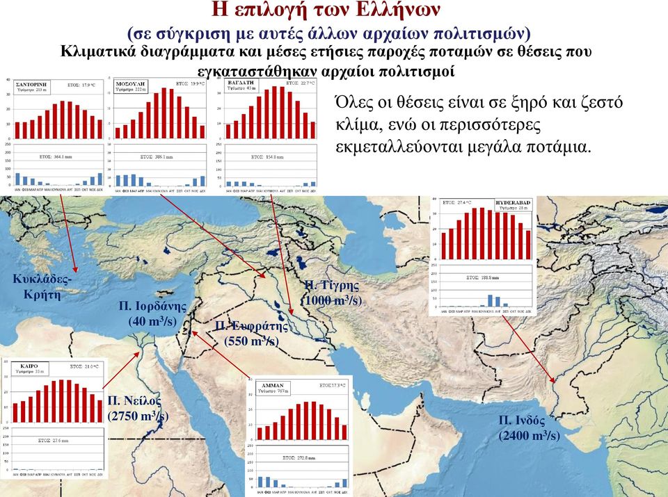 και ζεστό κλίμα, ενώ οι περισσότερες εκμεταλλεύονται μεγάλα ποτάμια. Κυκλάδες- Κρήτη Π.