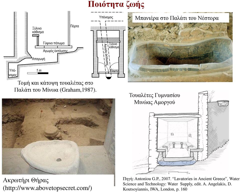 Πόρτα Τουαλέτες Γυμνασίου Μινώας Αμοργού Ακρωτήρι Θήρας (http://www.abovetopsecret.com/) Πηγή: Antoniou G.P.