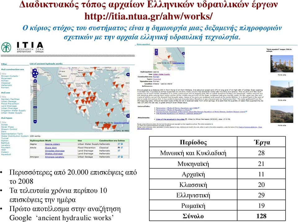 υδραυλική τεχνολογία. Περισσότερες από 20.