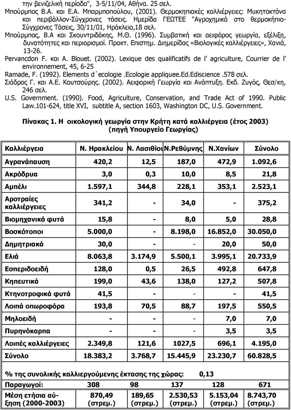 Συµβατική και αειφόρος γεωργία, εξέλιξη, δυνατότητες και περιορισµοί. Πρακτ. Επιστηµ. ιηµερίδας «Βιολογικές καλλιέργειες», Χανιά, 13-26. Pervancdon F. και A. Blouet. (2002).