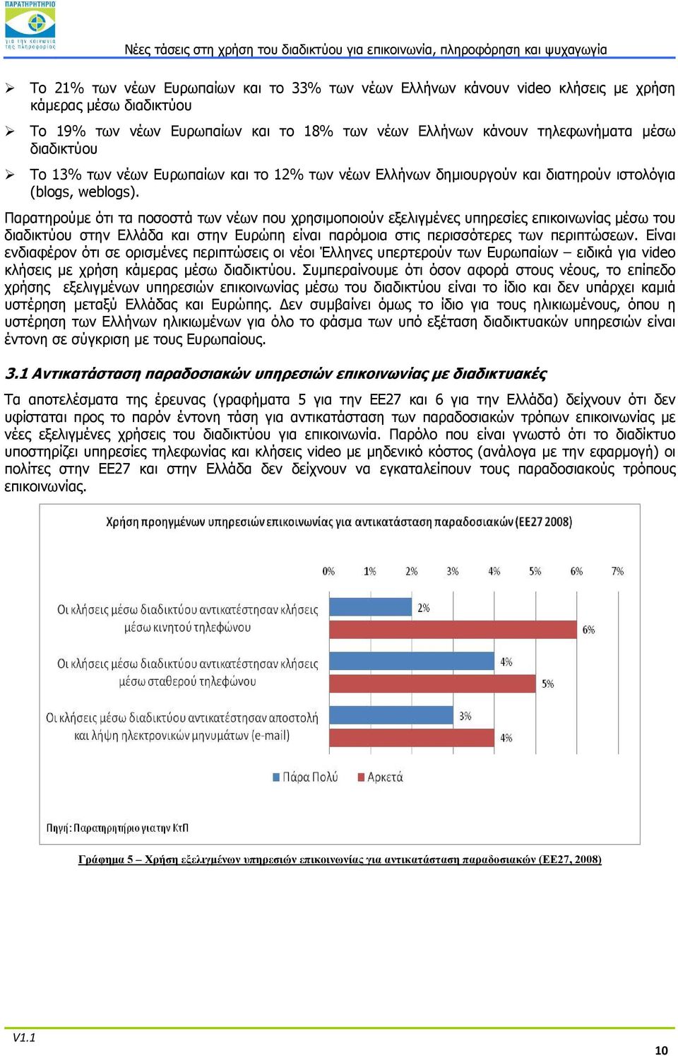 Παρατηρούμε ότι τα ποσοστά των νέων που χρησιμοποιούν εξελιγμένες υπηρεσίες επικοινωνίας μέσω του διαδικτύου στην Ελλάδα και στην Ευρώπη είναι παρόμοια στις περισσότερες των περιπτώσεων.