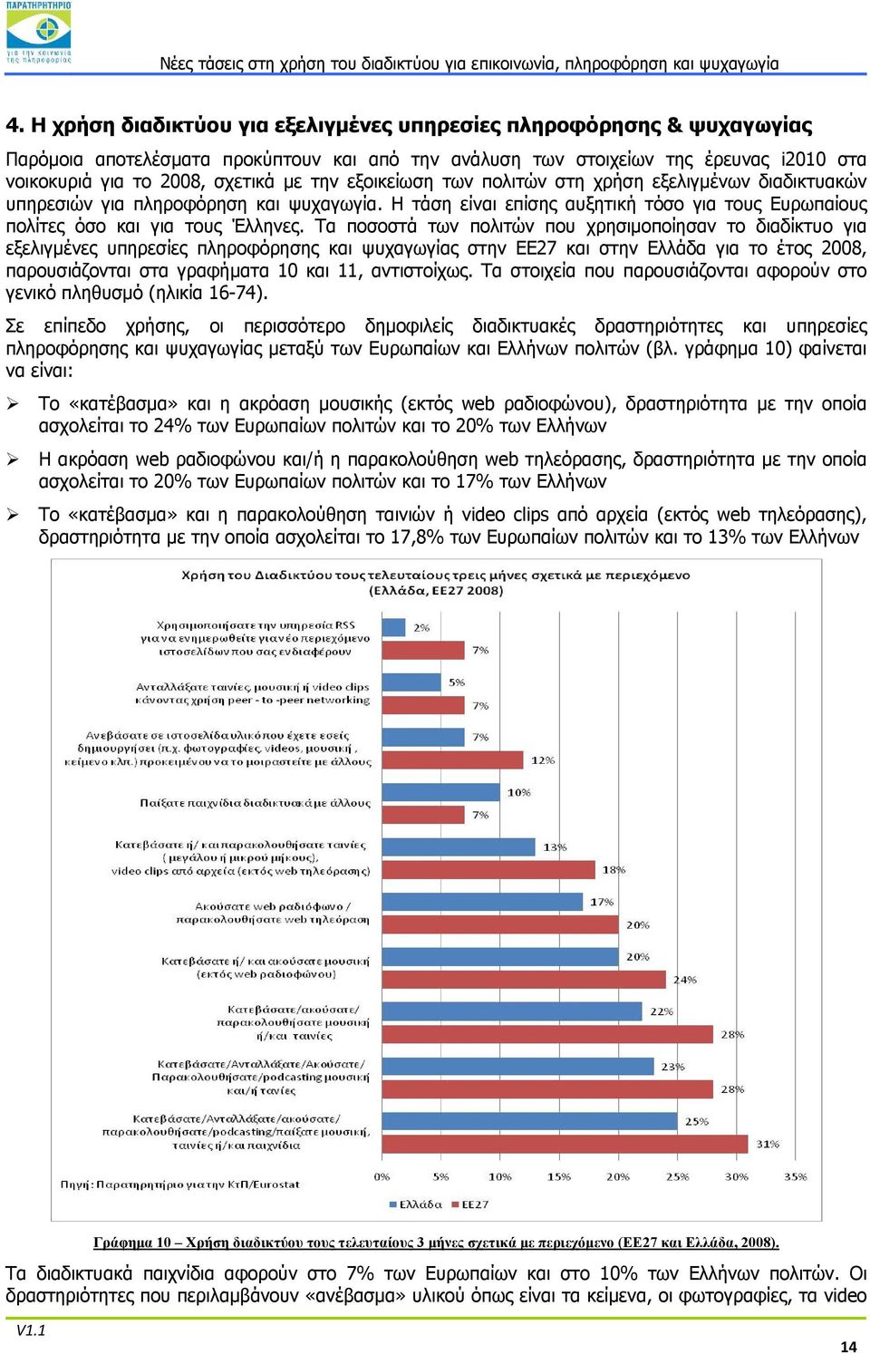 Τα ποσοστά των πολιτών που χρησιμοποίησαν το διαδίκτυο για εξελιγμένες υπηρεσίες πληροφόρησης και ψυχαγωγίας στην ΕΕ27 και στην Ελλάδα για το έτος 2008, παρουσιάζονται στα γραφήματα 10 και 11,