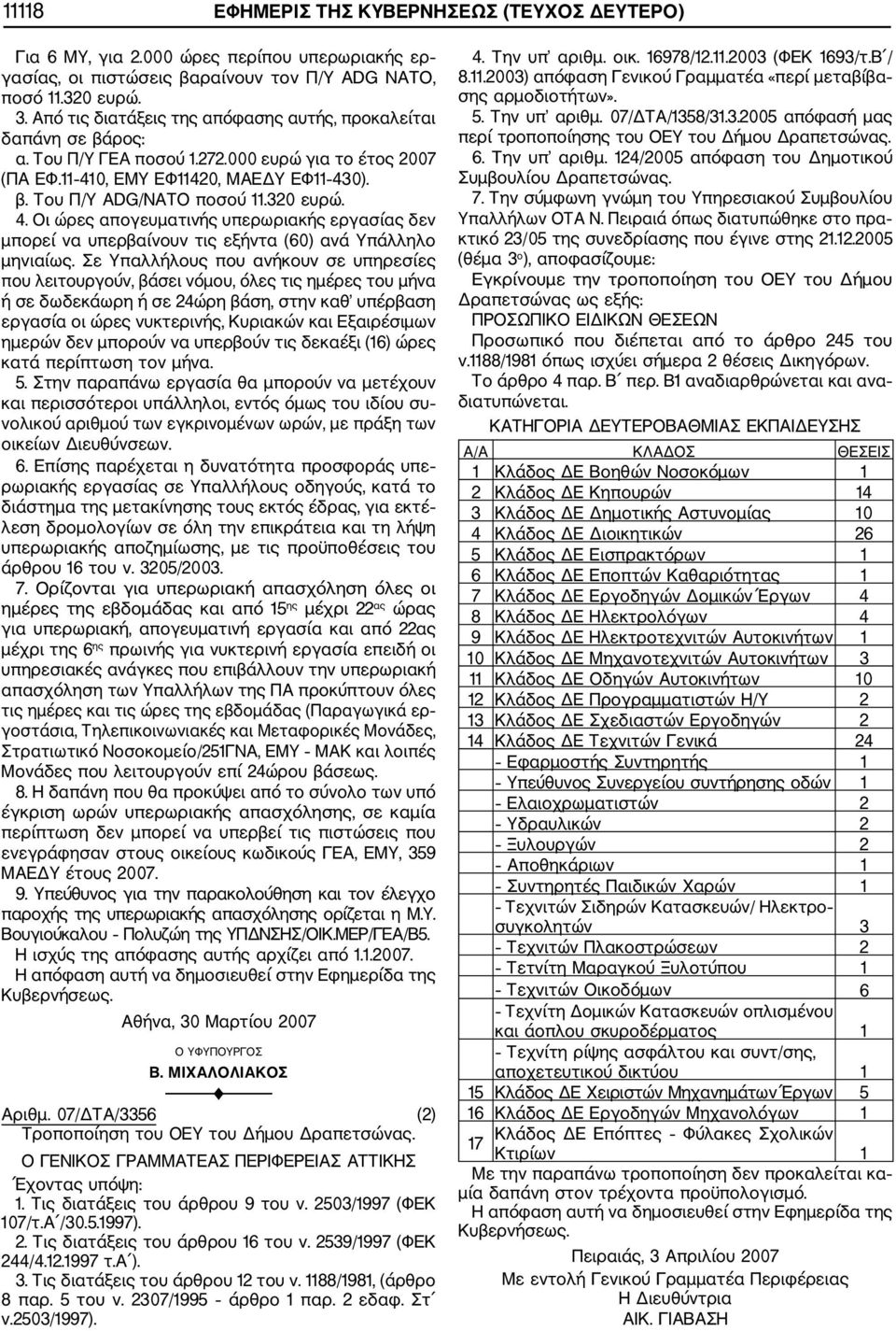 320 ευρώ. 4. Οι ώρες απογευματινής υπερωριακής εργασίας δεν μπορεί να υπερβαίνουν τις εξήντα (60) ανά Υπάλληλο μηνιαίως.