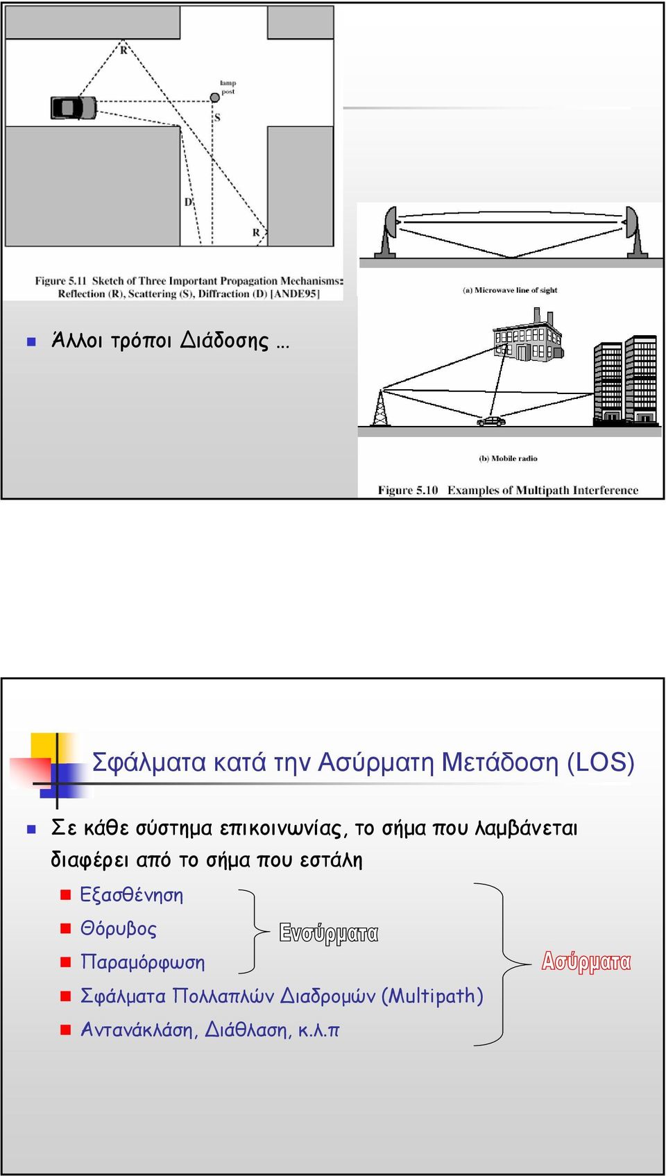 διαφέρει από το σήµαπουεστάλη Εξασθένηση Θόρυβος Παραµόρφωση