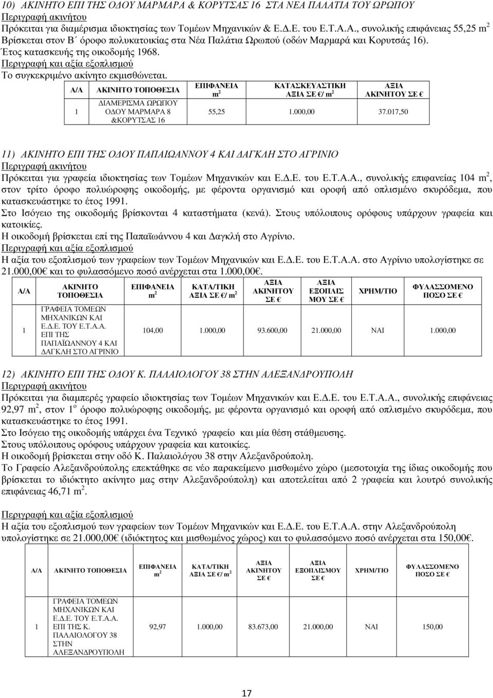 000,00 37.07,50 ) ΑΚΙΝΗΤΟ ΕΠΙ ΤΗΣ Ο ΟΥ ΠΑΠΑΙΩΑΝΝΟΥ 4 ΚΑΙ ΑΓΚΛΗ ΣΤΟ ΑΓΡΙΝΙΟ Πρόκειται για γραφεία ιδιοκτησίας των Τοµέων Μηχανικών και Ε..Ε. του Ε.Τ.Α.Α., συνολικής επιφανείας 04, στον τρίτο όροφο πολυώροφης οικοδοµής, µε φέροντα οργανισµό και οροφή από οπλισµένο σκυρόδεµα, που κατασκευάστηκε το έτος 99.