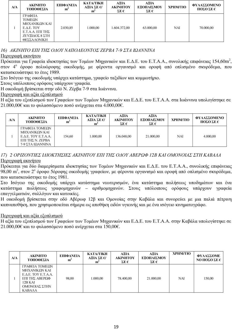 Στο Ισόγειο της οικοδοµής υπάρχει κατάστηµα, γραφείο ταξιδίων και κοµµωτήριο. Στους υπόλοιπους ορόφους υπάρχουν γραφεία. Η οικοδοµή βρίσκεται στην οδό Ν. Ζέρβα 7-9 στα Ιωάννινα.