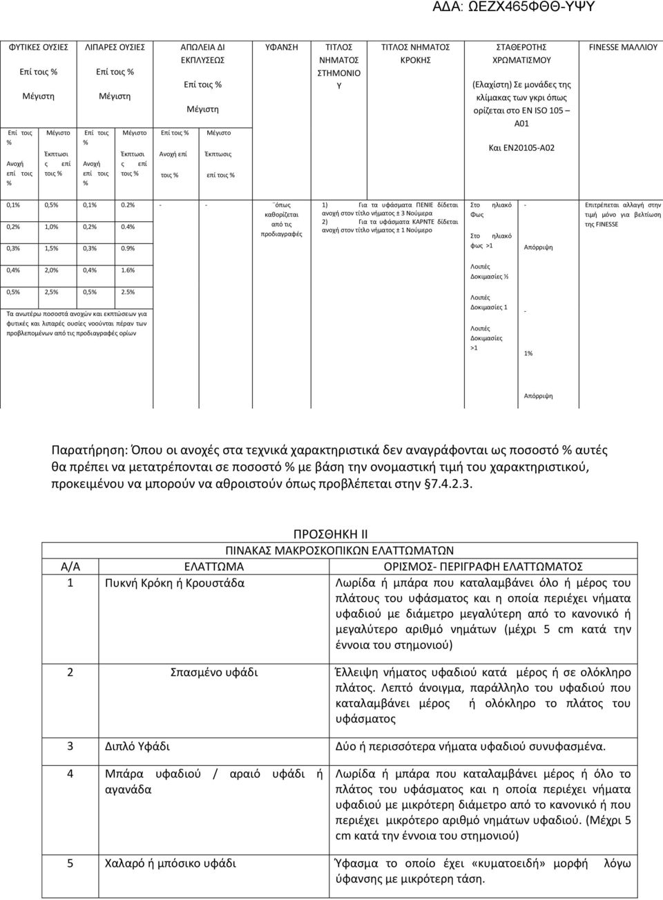 ISO 105 A01 Και EN20105-A02 FINESSE ΜΑΛΛΙΟΥ 0,1 0,2 0,5 1,0 0,1 0,2 0.2 0.4 - - όπως καθορίζεται από τις προδιαγραφές 0,3 1,5 0,3 0.