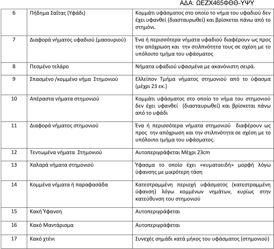 υφαδιού υφασμένα με ακανόνιστη σειρά. 9 Σπασμένο /κομμένο νήμα Στημονιού Ελλείπον Τμήμα νήματος στημονιού από το ύφασμα (μέχρι 23 εκ.