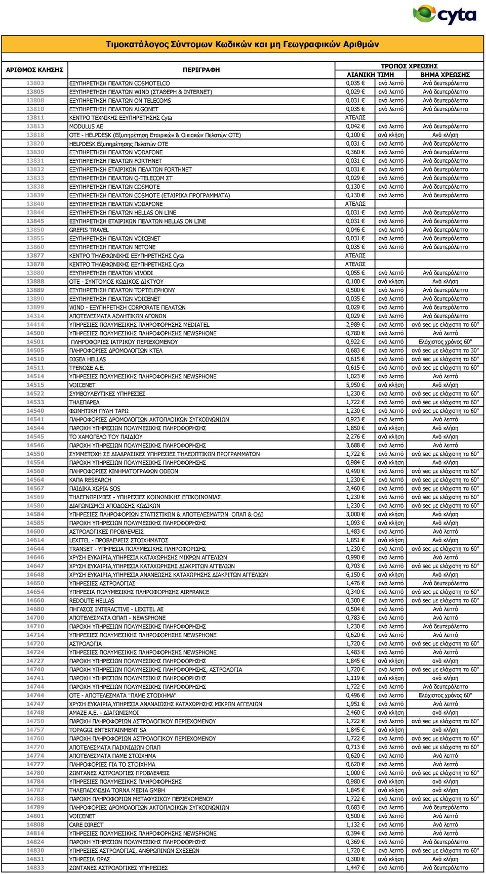 HELPDESK (Δμππεξέηεζε Δηαηξηθώλ & Νηθηαθώλ Ξειαηώλ ΝΡΔ) 0,100 αλά θιήζε Αλά θιήζε 13820 HELPDESK Δμππεξέηεζεο Ξειαηώλ ΝΡΔ 0,031 αλά ιεπηό Αλά δεπηεξόιεπην 13830 ΔΜΞΖΟΔΡΖΠΖ ΞΔΙΑΡΥΛ VODAFONE 0,360 αλά
