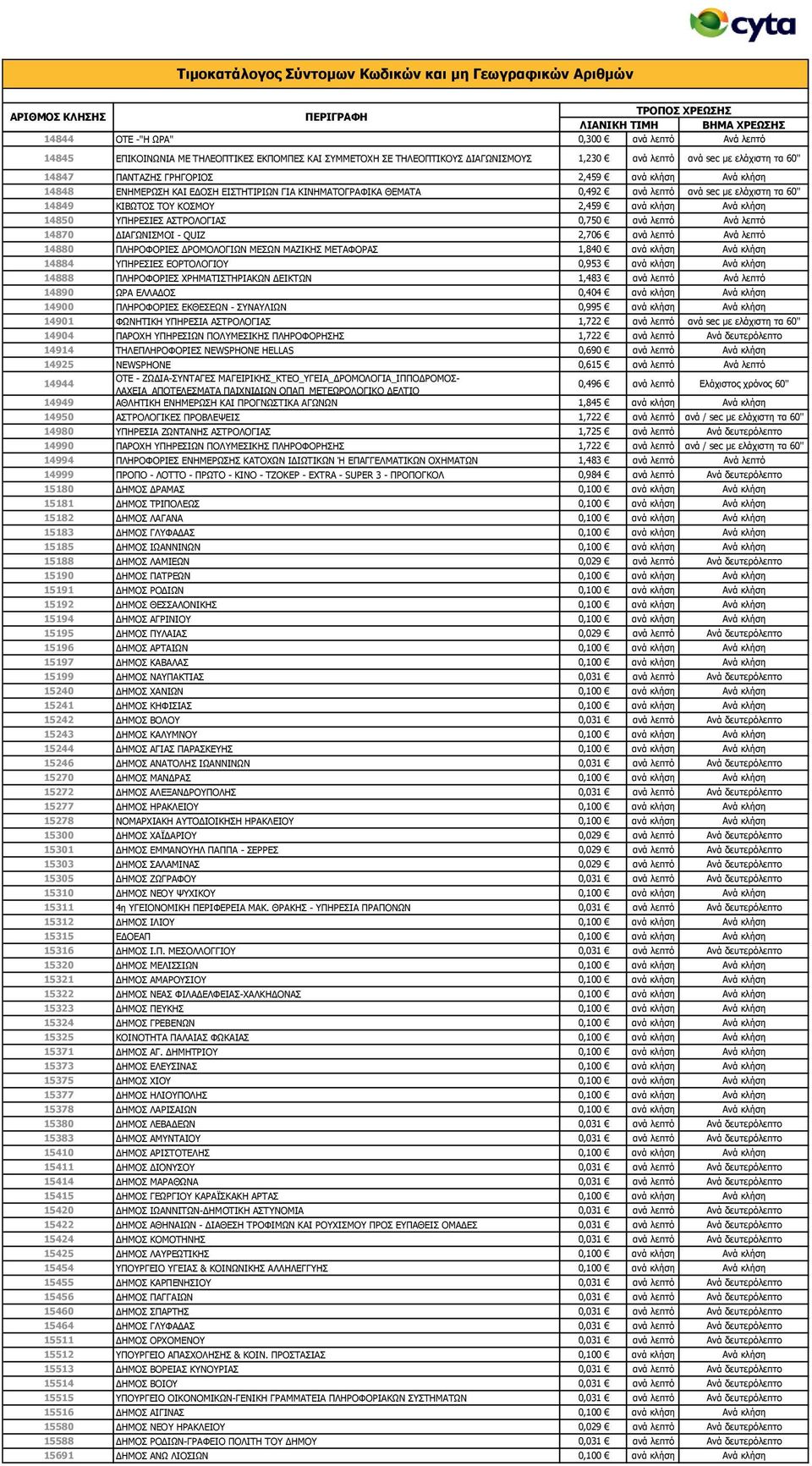 ΑΠΡΟΝΙΝΓΗΑΠ 0,750 αλά ιεπηό Αλά ιεπηό 14870 ΓΗΑΓΥΛΗΠΚΝΗ - QUIZ 2,706 αλά ιεπηό Αλά ιεπηό 14880 ΞΙΖΟΝΦΝΟΗΔΠ ΓΟΝΚΝΙΝΓΗΥΛ ΚΔΠΥΛ ΚΑΕΗΘΖΠ ΚΔΡΑΦΝΟΑΠ 1,840 αλά θιήζε Αλά θιήζε 14884 ΞΖΟΔΠΗΔΠ ΔΝΟΡΝΙΝΓΗΝ