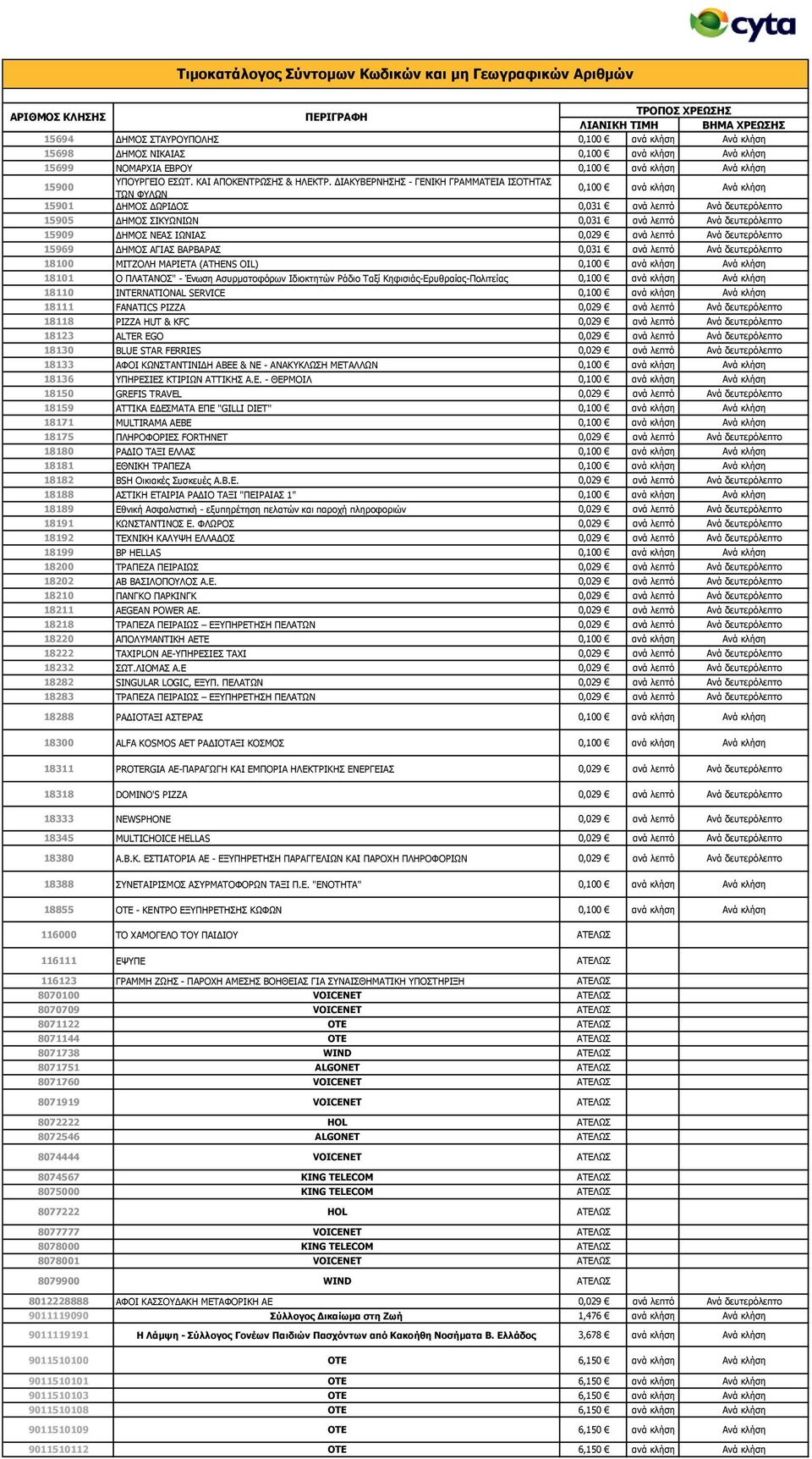 ΛΔΑΠ ΗΥΛΗΑΠ 0,029 αλά ιεπηό Αλά δεπηεξόιεπην 15969 ΓΖΚΝΠ ΑΓΗΑΠ ΒΑΟΒΑΟΑΠ 0,031 αλά ιεπηό Αλά δεπηεξόιεπην 18100 ΚΗΡΕΝΙΖ ΚΑΟΗΔΡΑ (ATHENS OIL) 0,100 αλά θιήζε Αλά θιήζε 18101 Ν ΞΙΑΡΑΛΝΠ" - Έλωζε