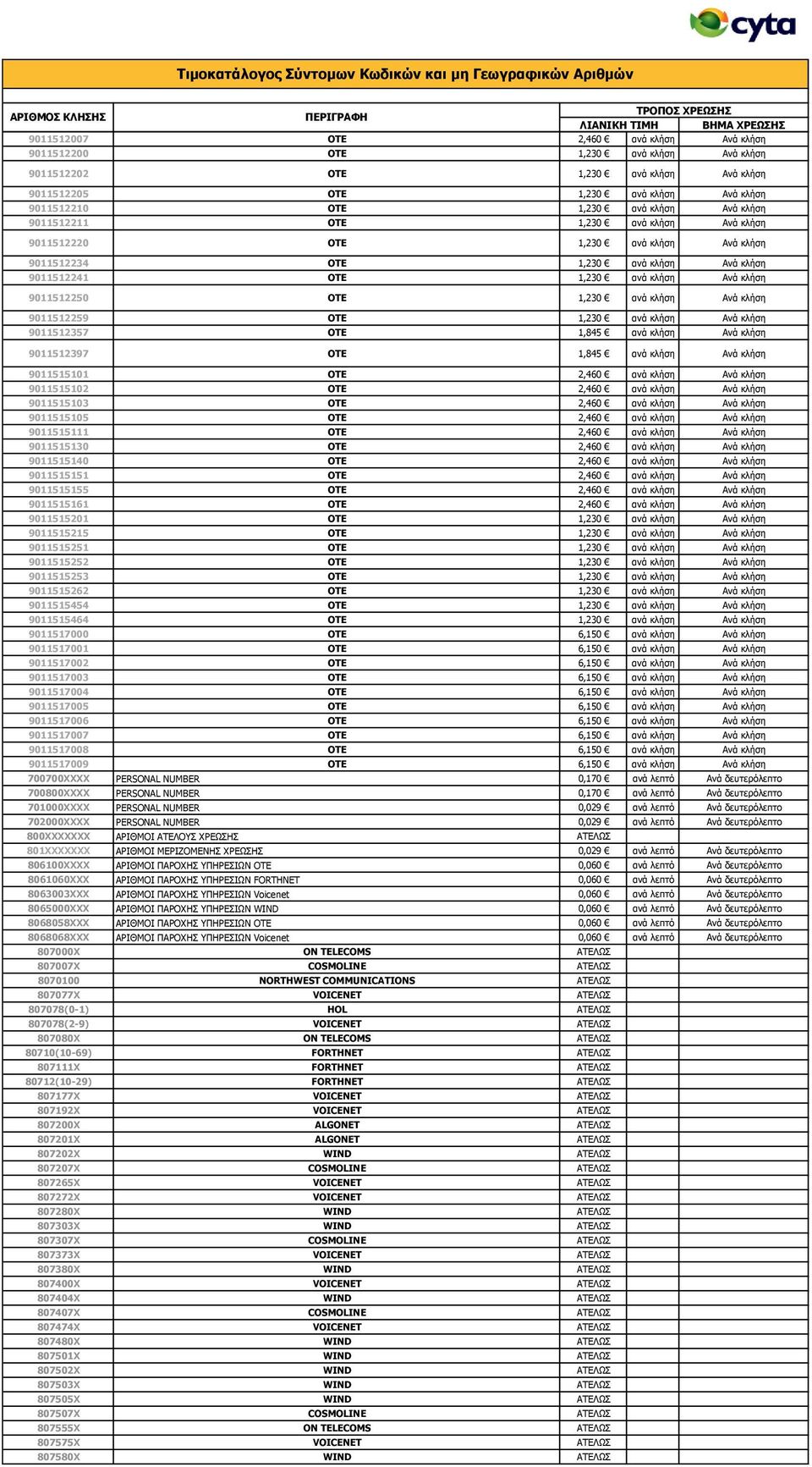 θιήζε Αλά θιήζε 9011512259 OTE 1,230 αλά θιήζε Αλά θιήζε 9011512357 OTE 1,845 αλά θιήζε Αλά θιήζε 9011512397 OTE 1,845 αλά θιήζε Αλά θιήζε 9011515101 OTE 2,460 αλά θιήζε Αλά θιήζε 9011515102 OTE