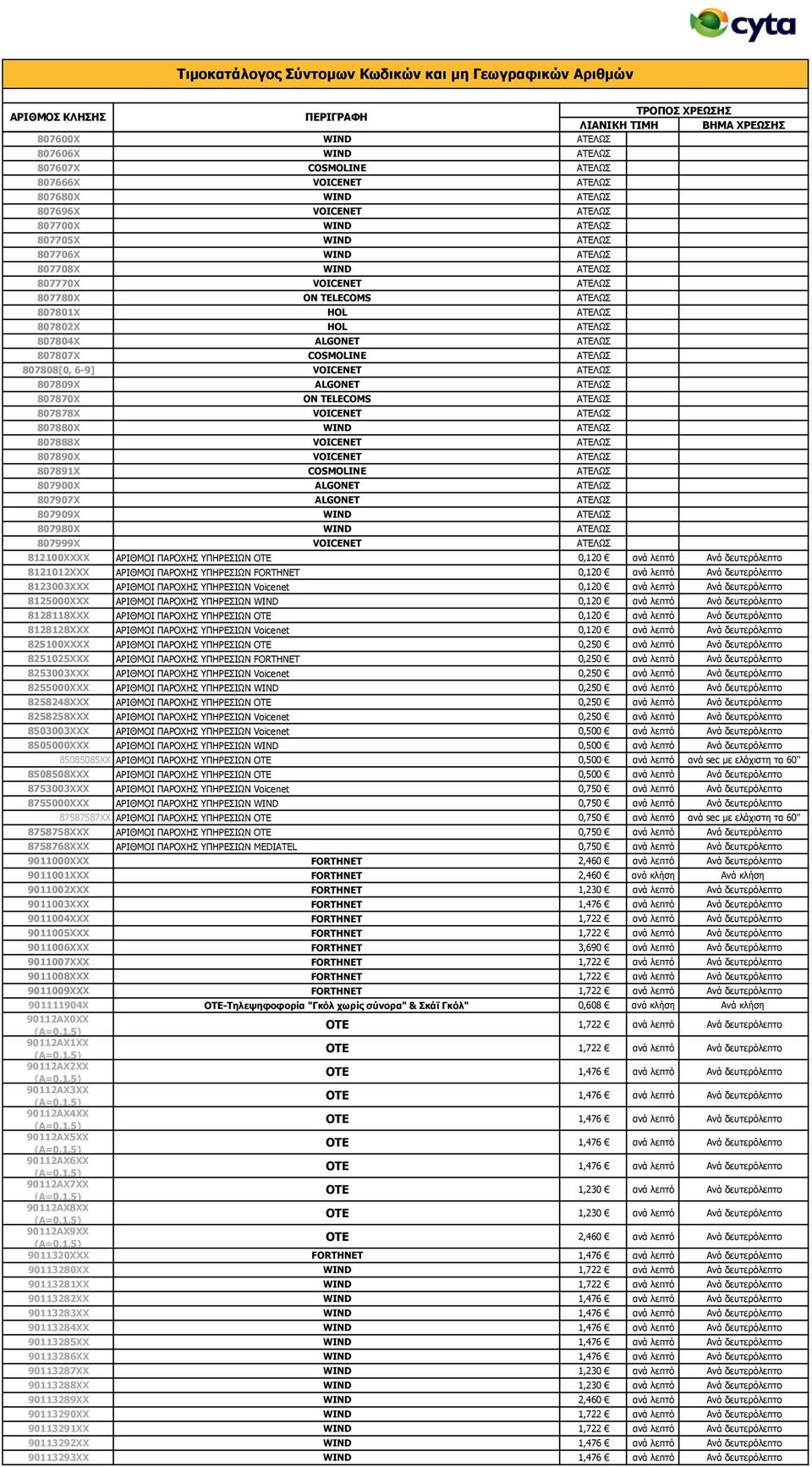 ALGONET ΑΡΔΙΥΠ 807870X ON TELECOMS ΑΡΔΙΥΠ 807878X VOICENET ΑΡΔΙΥΠ 807880X WIND ΑΡΔΙΥΠ 807888X VOICENET ΑΡΔΙΥΠ 807890X VOICENET ΑΡΔΙΥΠ 807891X COSMOLINE ΑΡΔΙΥΠ 807900X ALGONET ΑΡΔΙΥΠ 807907X ALGONET